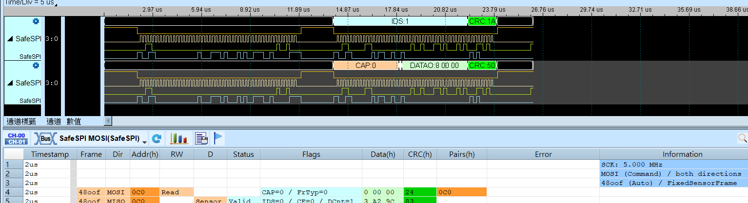 SafeSPI decode result showing command and response rows with a CRC status column