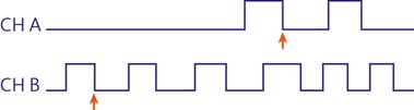 CHA_FALL_TO_CHB_FALL