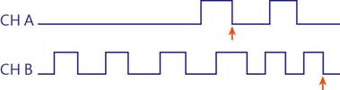 CHA_FALL_TO_FAREST_CHB_FALL