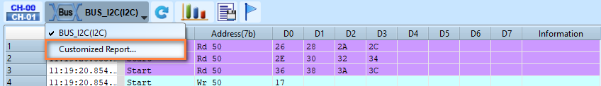 Customized Report