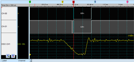 Schmitt circuit demonstration