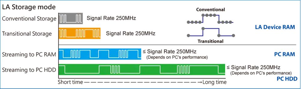 Memory Modes
