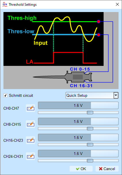 Schmitt circuit for threshold settings