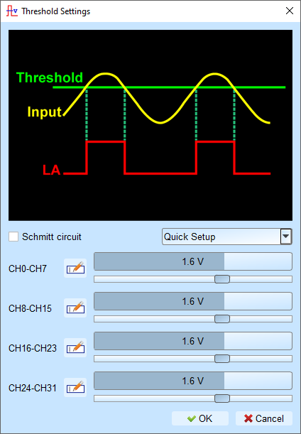 Threshold Settings dialog with Schmitt circuit mode