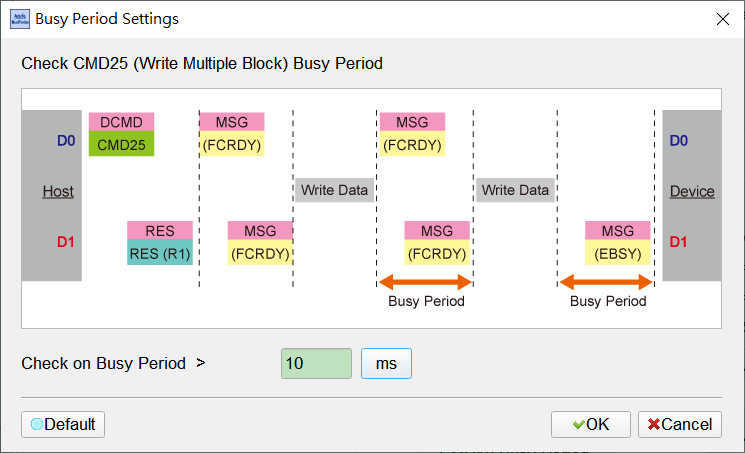 UHS-II Busy Period Settings CMD25