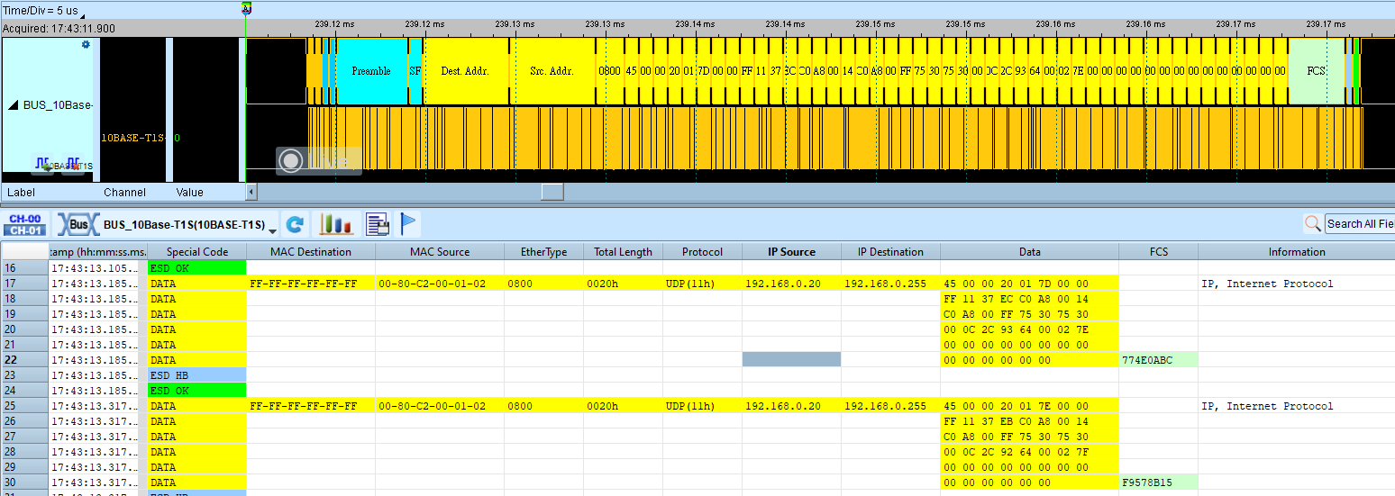 10BASE-T1S Result