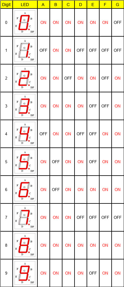 7-Segment segments