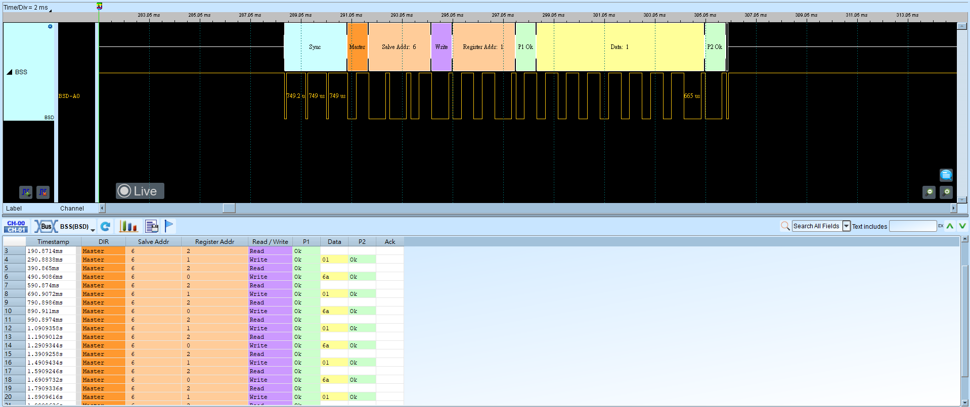 BSD Result