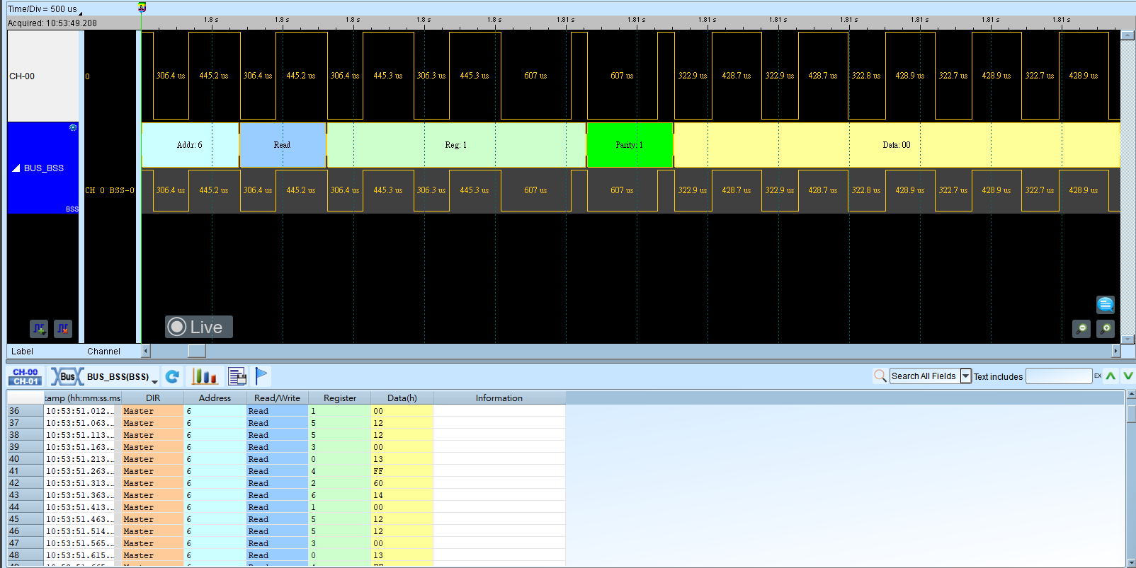 BSS Result