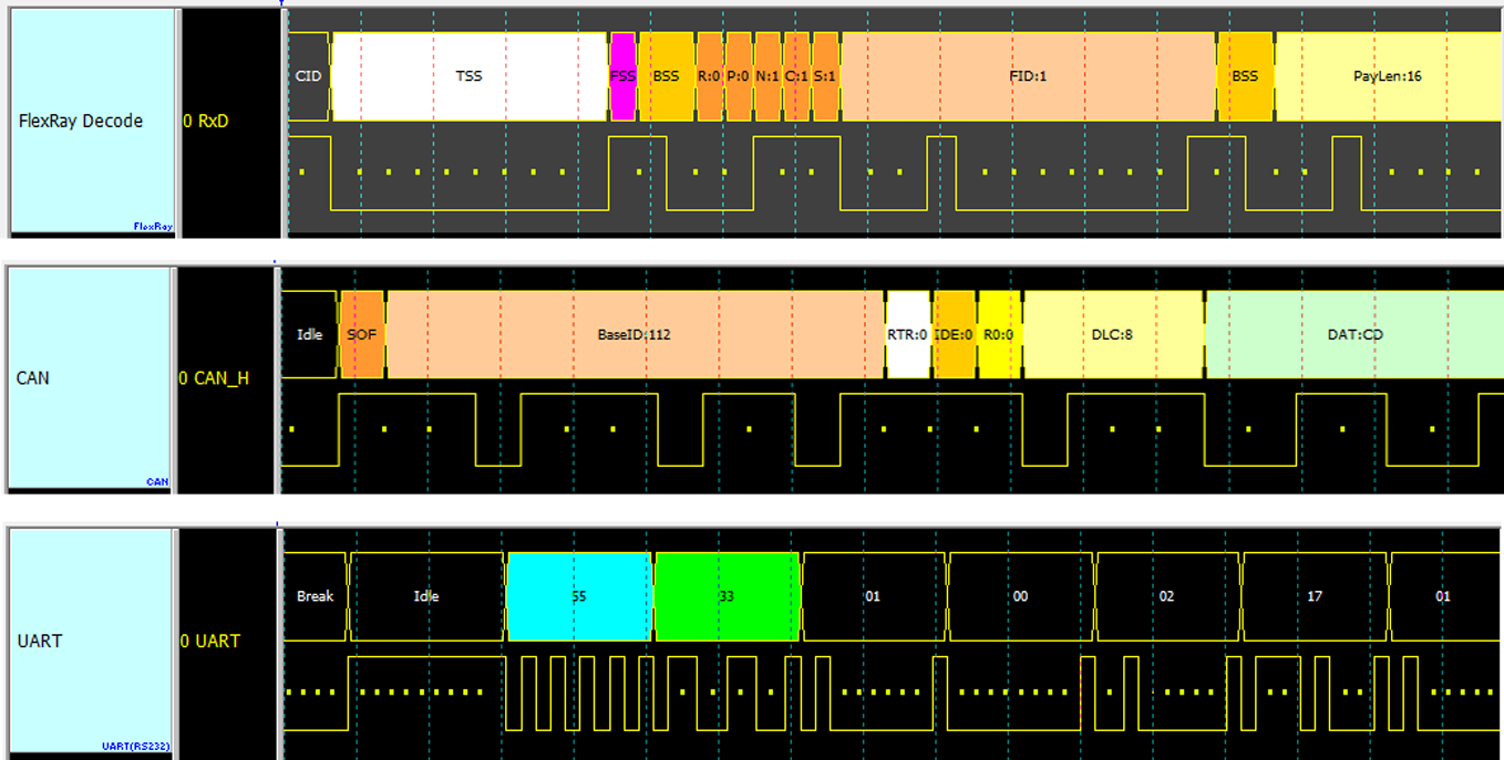UART / CAN / FlexRay decode with data shown by bit position