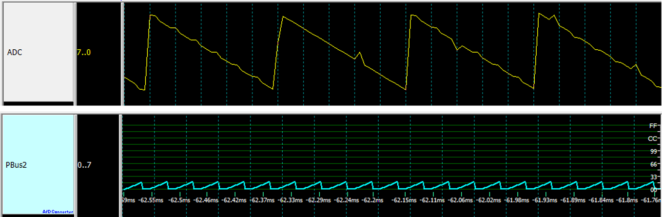 ADC decode with input data plotted as a graph