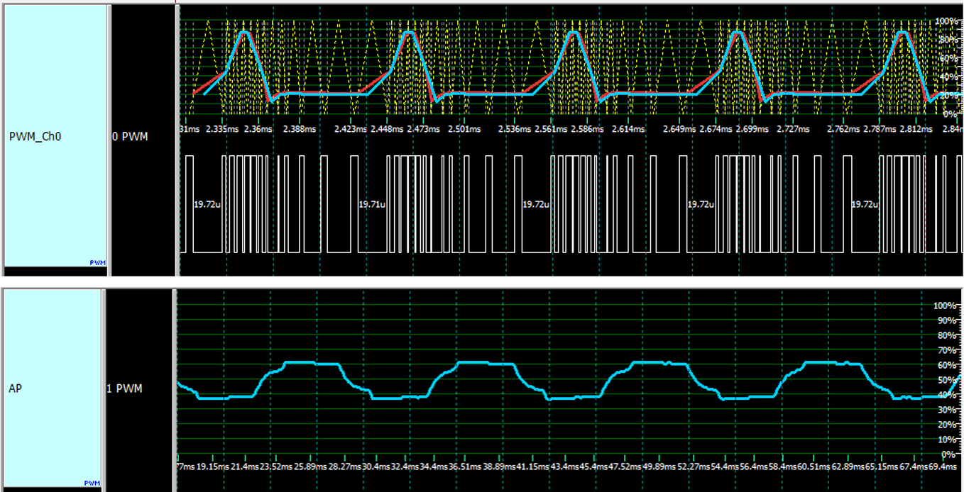 PWM decode reconstructed in the waveform window as percentage or frequency