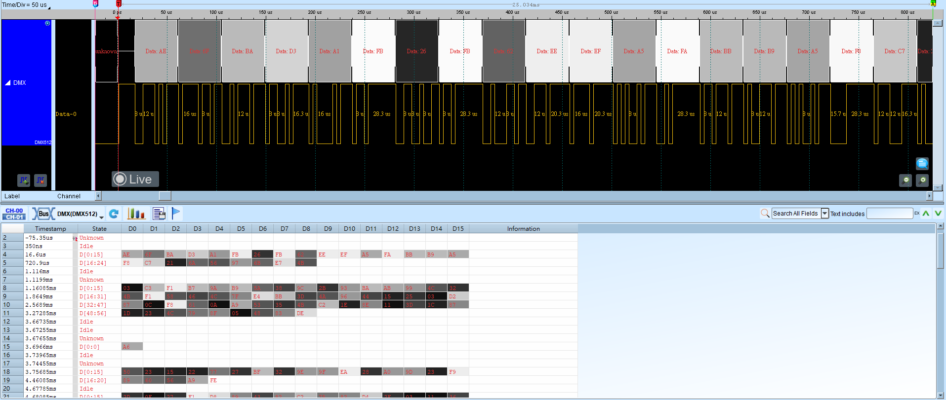 DMX512 Result