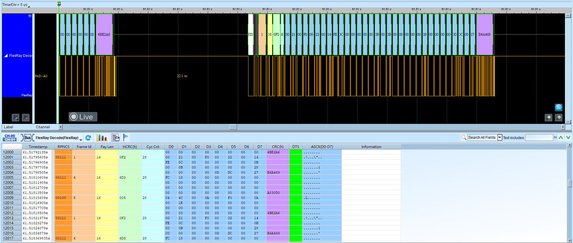 FlexRay Result