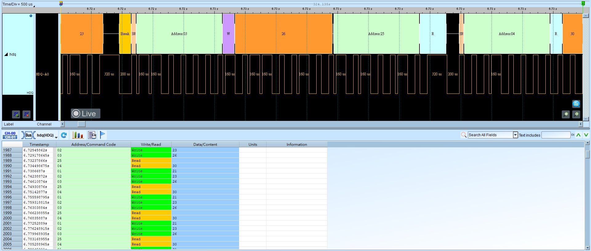 HDQ Result