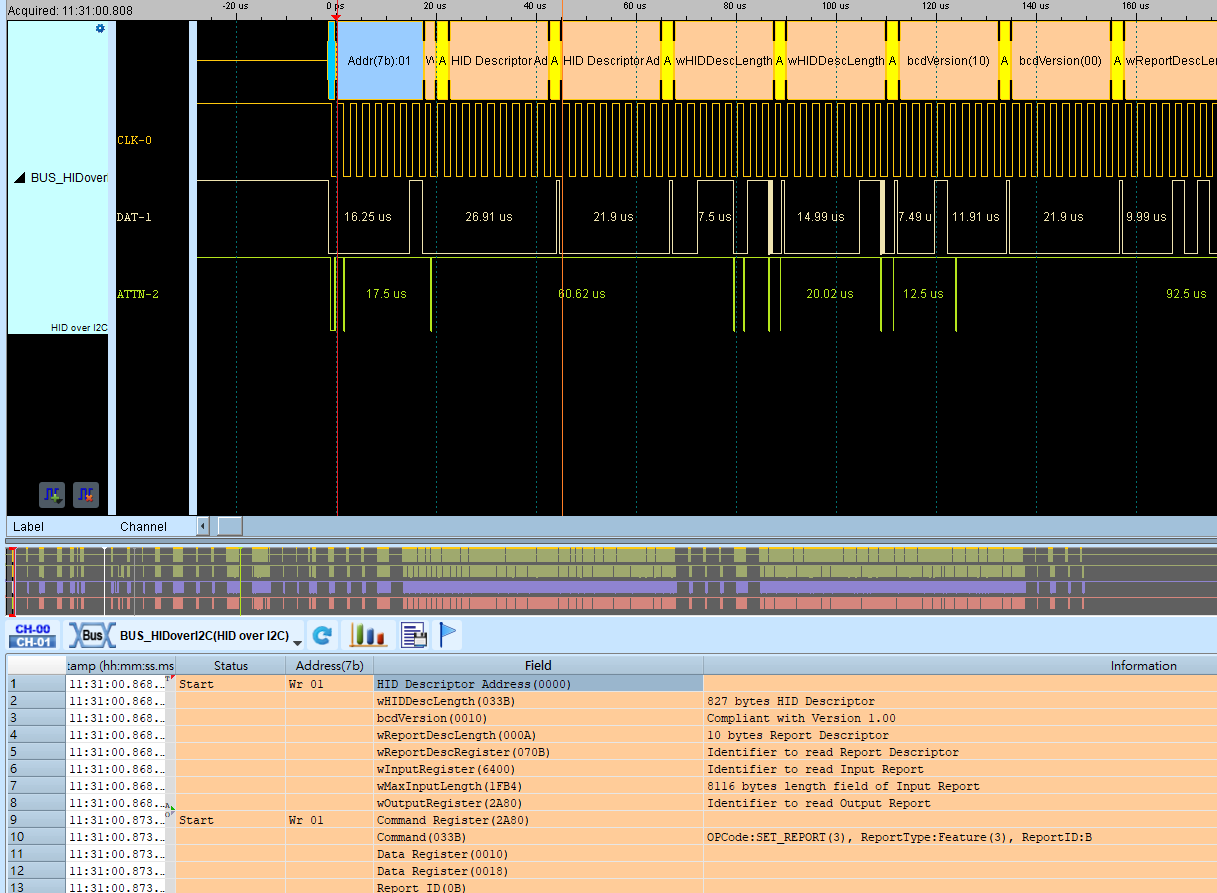 HID over I2C Result