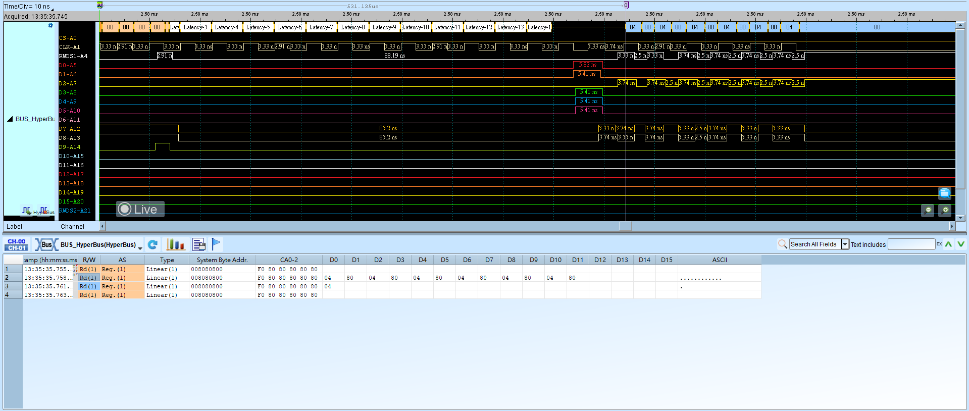 HyperBus Result