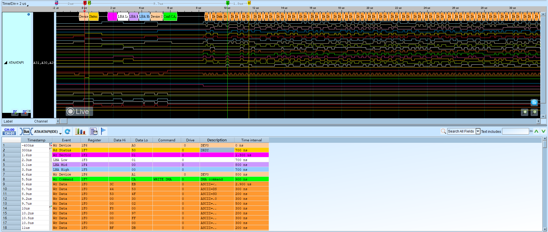 IDE Result