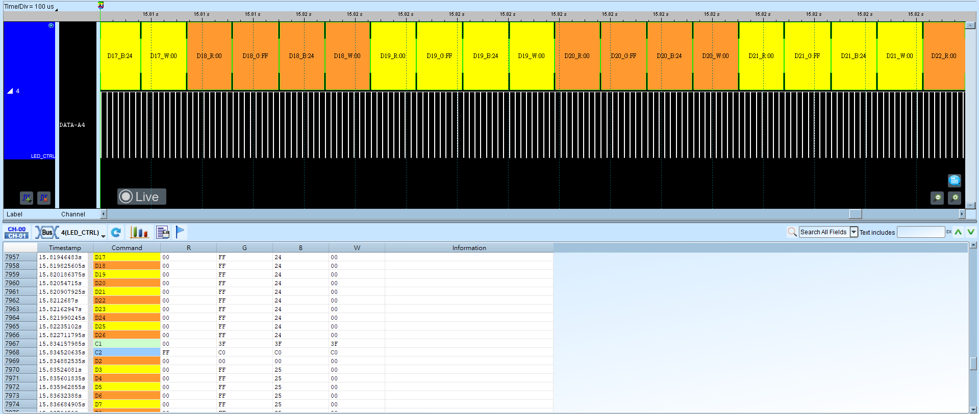 LED_CTRL Result