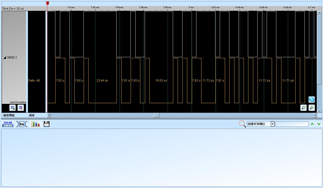 Line Encoding Result