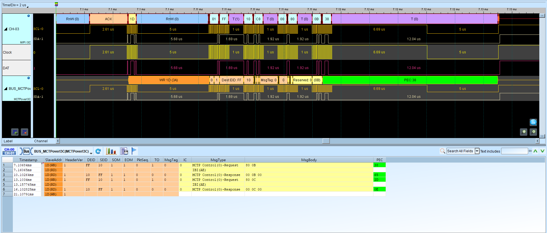 MCTP over I3C Result