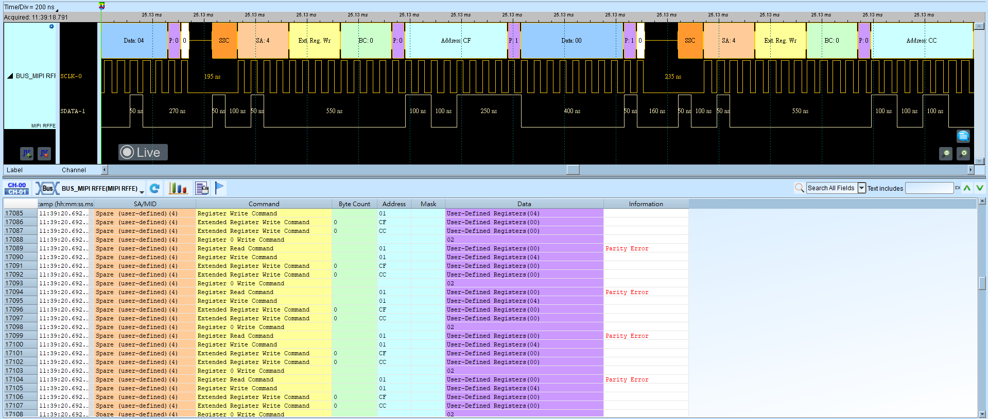 MIPI RFFE Result