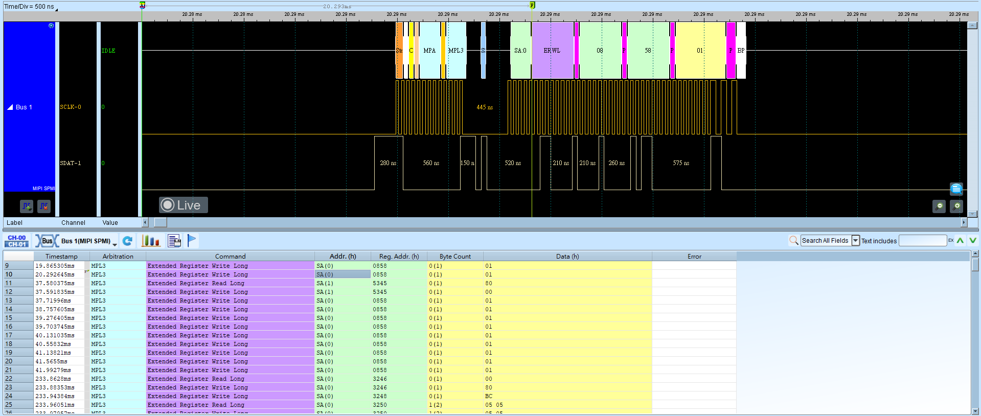 MIPI SPMI Result