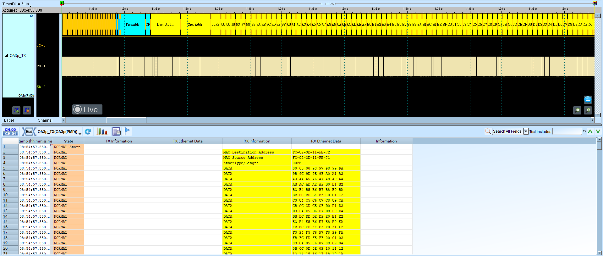 OA3p(PMD) decode result