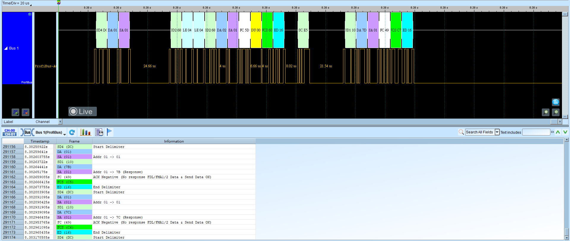 Profibus decode result