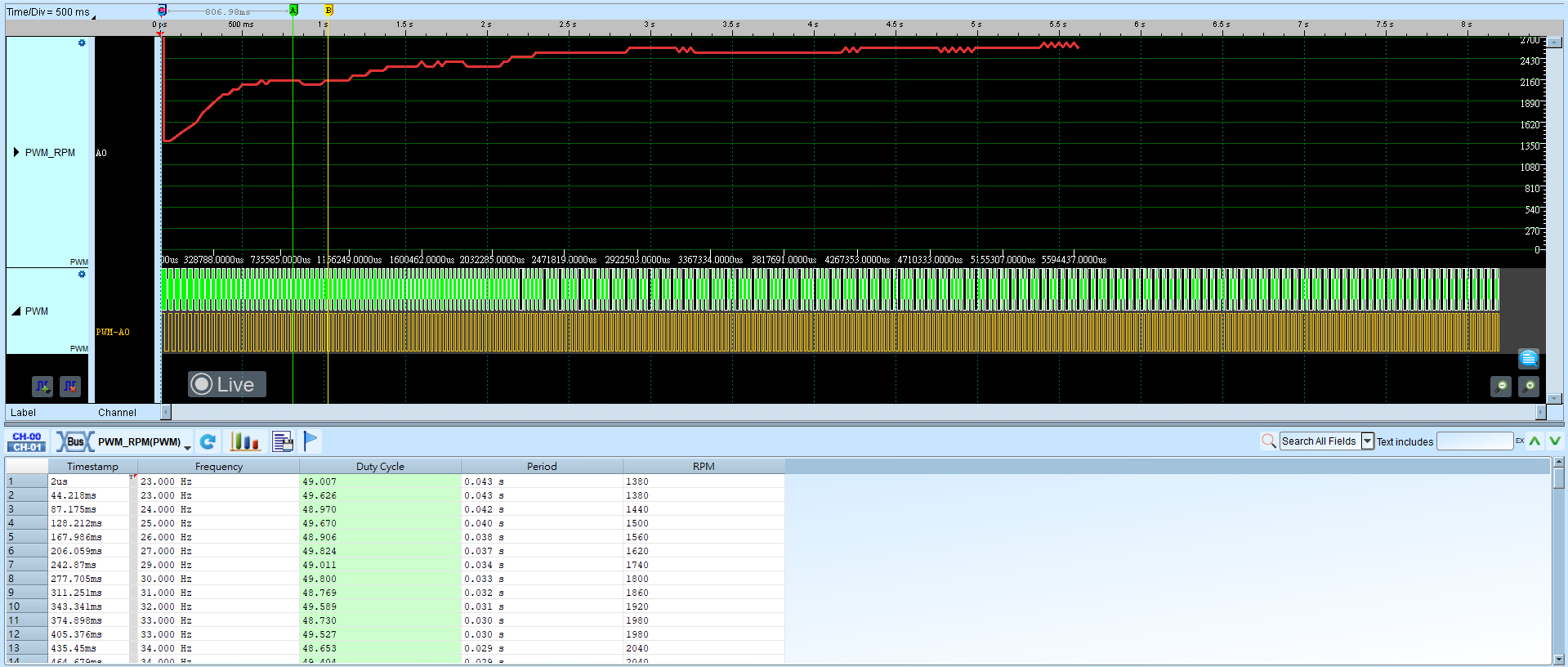 PWM RPM