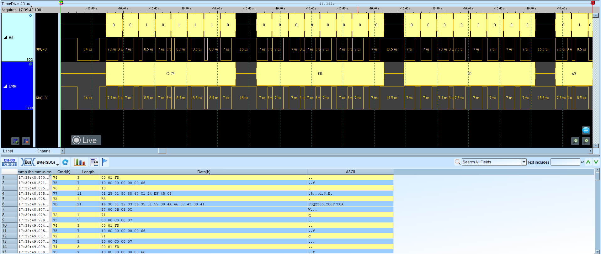 SDQ Result