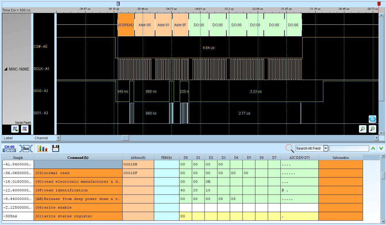 Serial Flash SPI