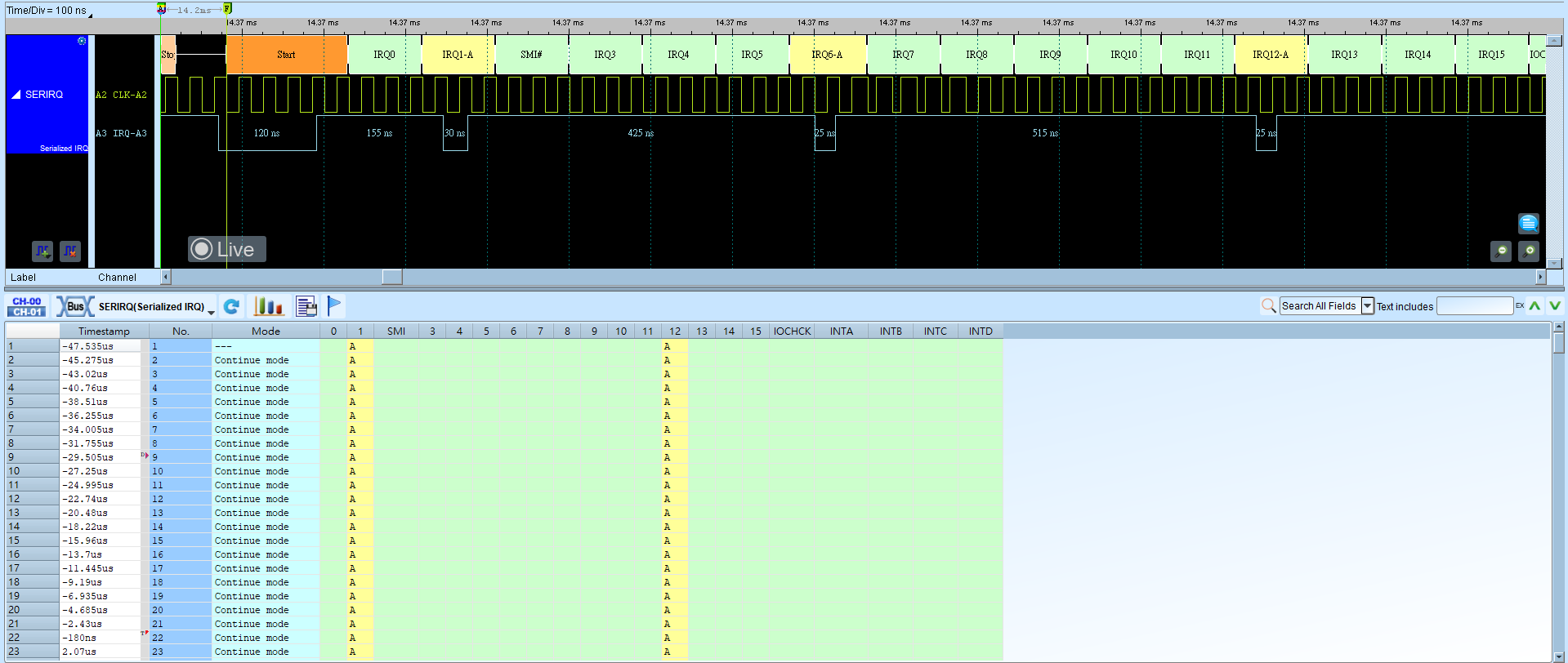 Serialized IRQ Normal show