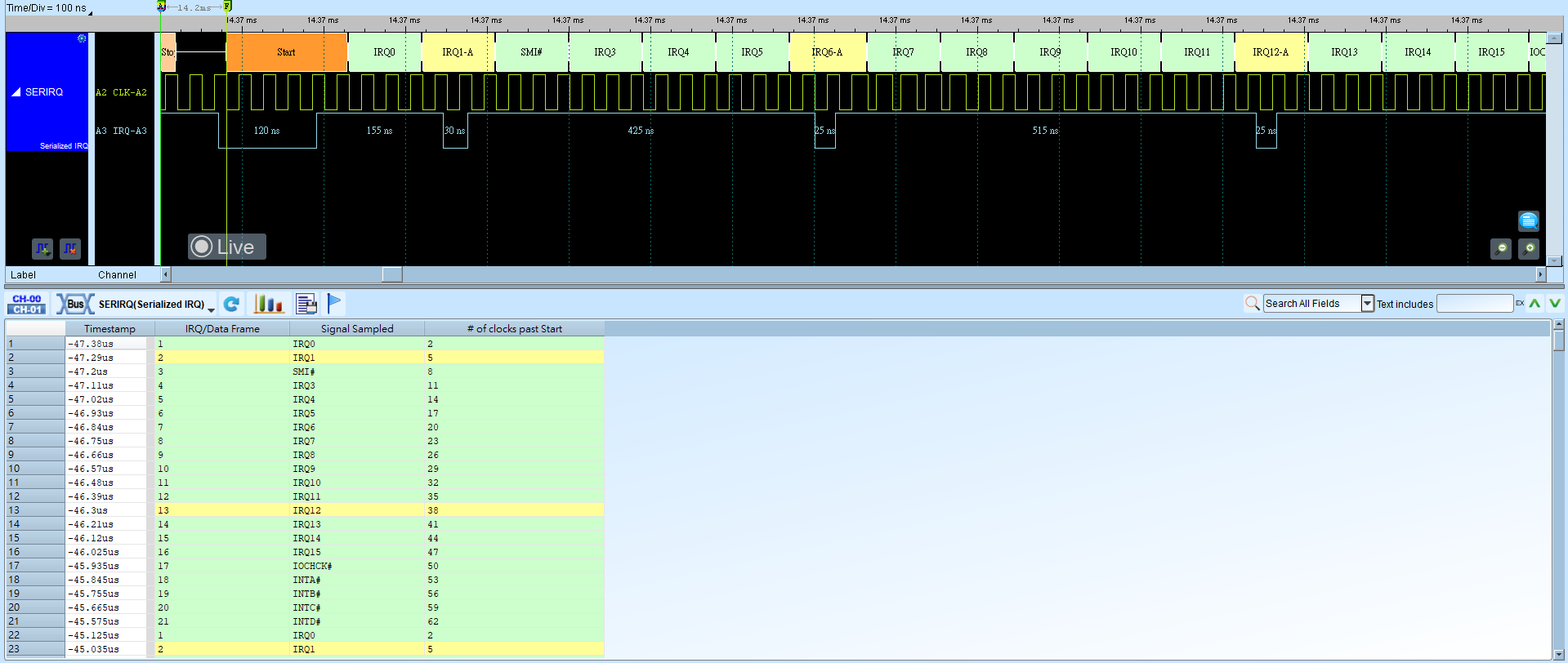 Serialized IRQ Advance