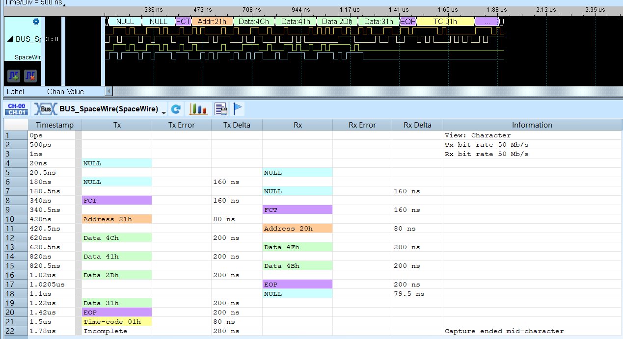 SpaceWire Result