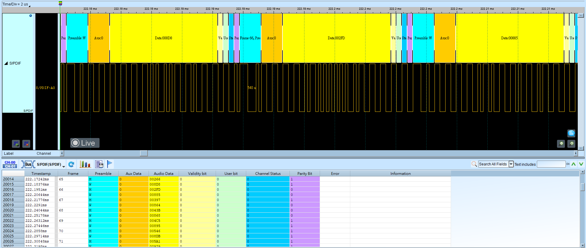 S/PDIF Result