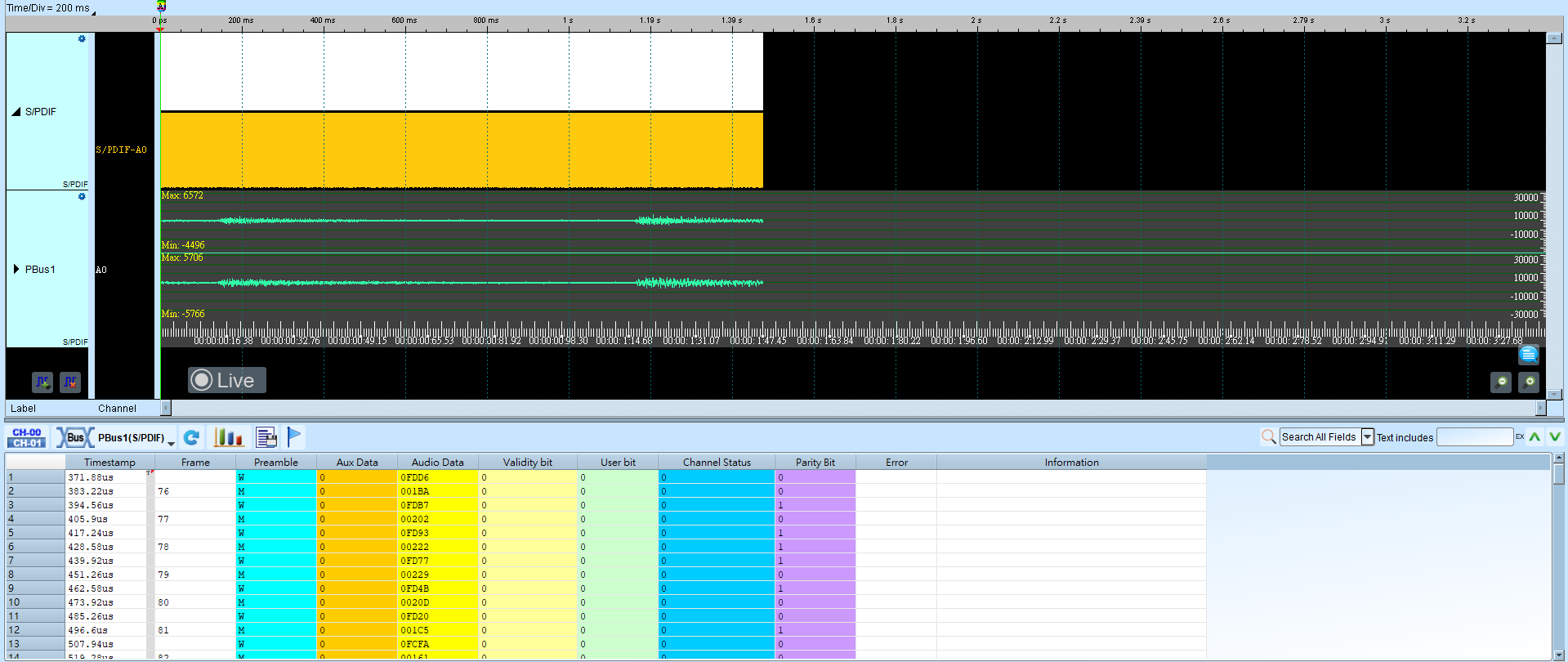 S/PDIF waveform