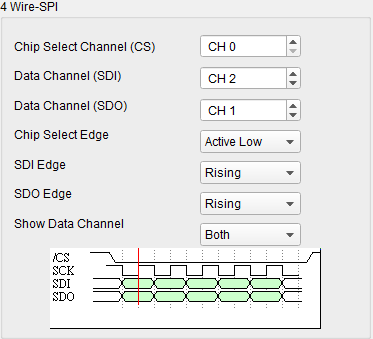 4 Wire-SPI