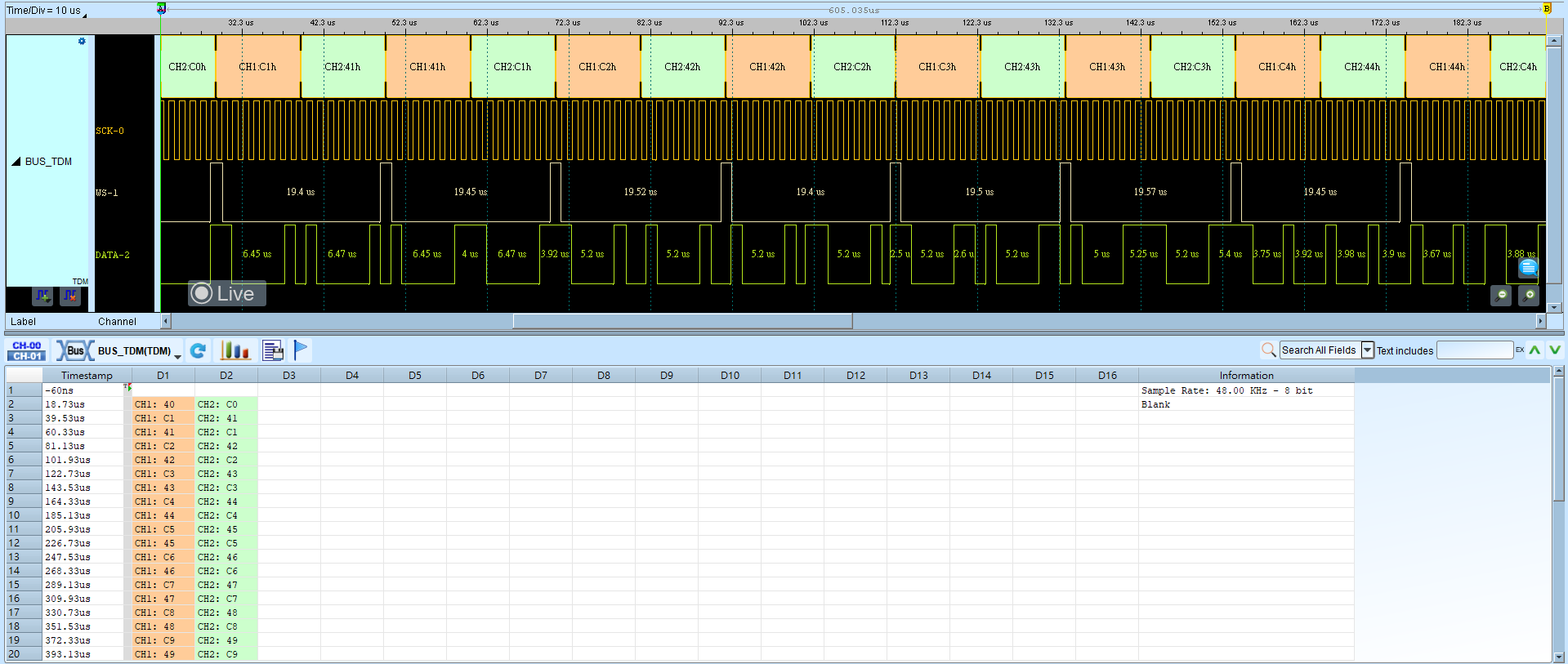 TDM Result