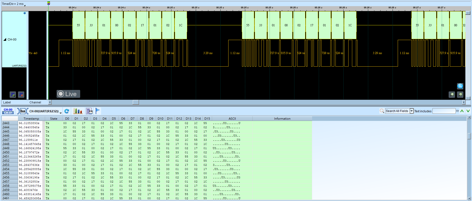 UART Result