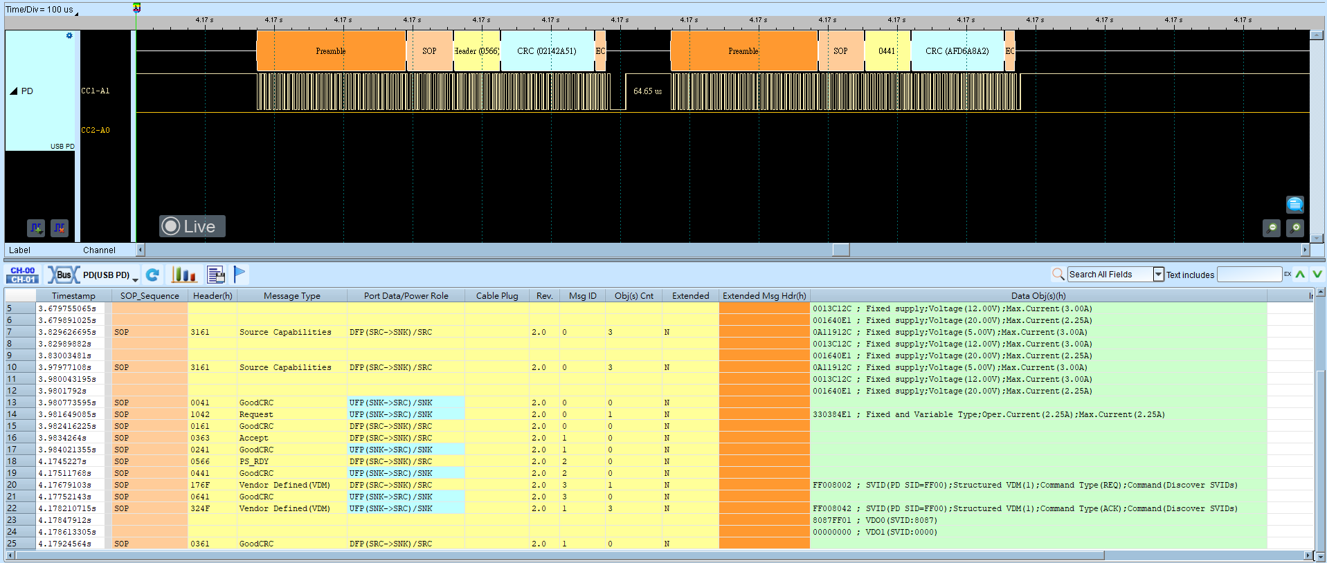 USB PD Result