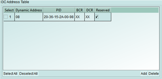 Address Table I3C Settings