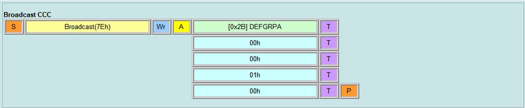 Broadcast CCC - DEFGRPA