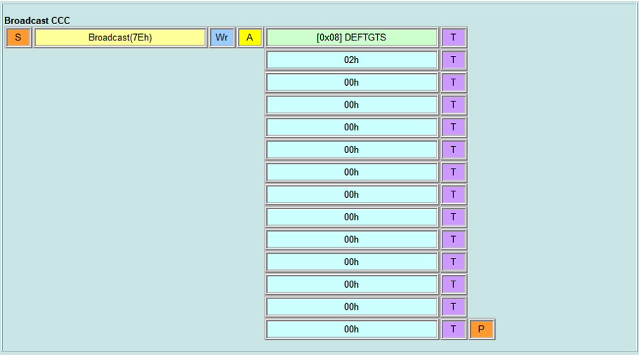 Broadcast CCC - DEFTGTS