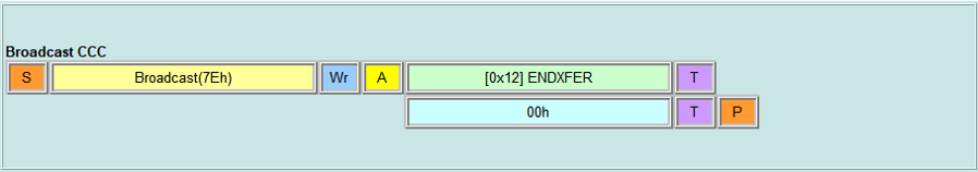 Broadcast CCC - ENDXFER