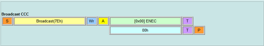 Broadcast CCC - ENEC