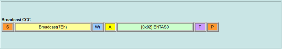 Broadcast CCC - ENTAS0