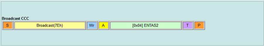 Broadcast CCC - ENTAS2