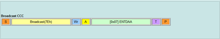 Broadcast CCC - ENTDAA