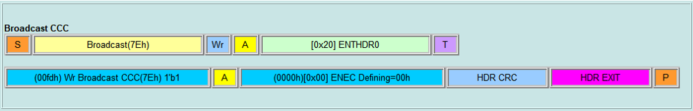 Broadcast CCC - ENTHDR0 Packet